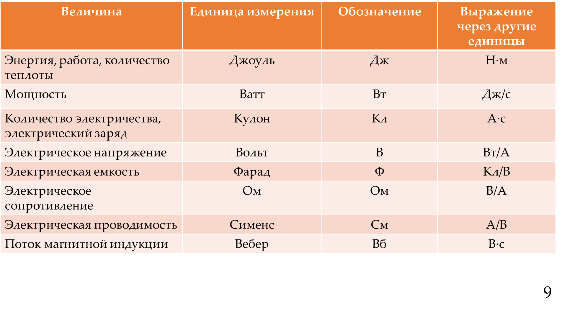 Лекция 1